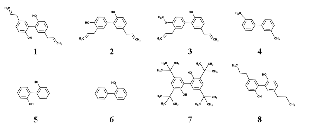 Cấu trúc hóa học của Magnolol, Honokiol và các dẫn xuất