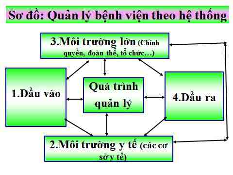 Tổng quan về quản lý bệnh viện - Viện Y học bản địa Việt Nam