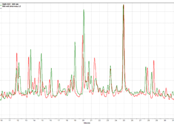 BÁO CÁO KẾT QUẢ PHÂN TÍCH HPLC ĐỒI MỒI VÀ VU-ACNE SAMAN