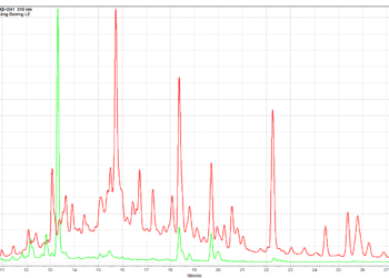 BÁO CÁO KẾT QUẢ PHÂN TÍCH HPLC SO SÁNH CÂY ĐÔNG HẦU VÀ CÂY TRÁNG DƯƠNG