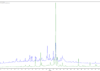HPLC nghệ bọ cạp