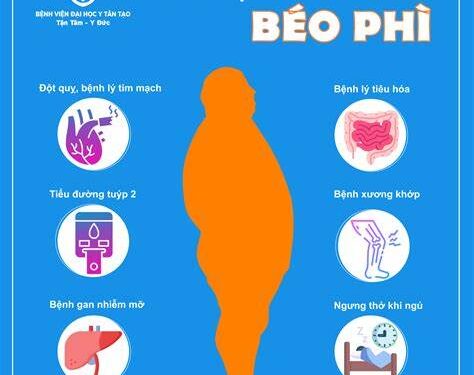 Vi rút góp phần gây béo phì