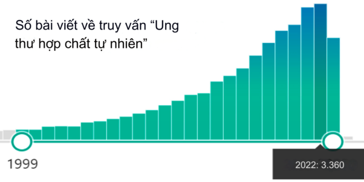 Tế bào gốc ung thư P1