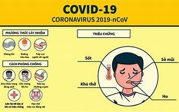 Yên cung tĩnh tâm  đan với hậu covid