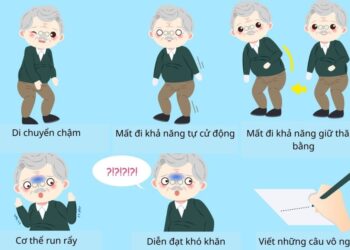 BỆNH SINH CỦA BỆNH PARKINSON